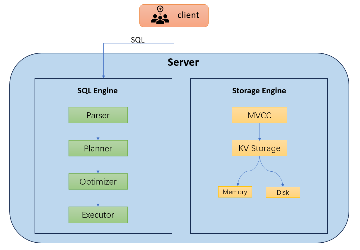 XRDB Overview
