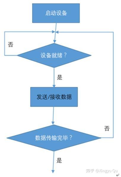 第 12 讲技术示意图